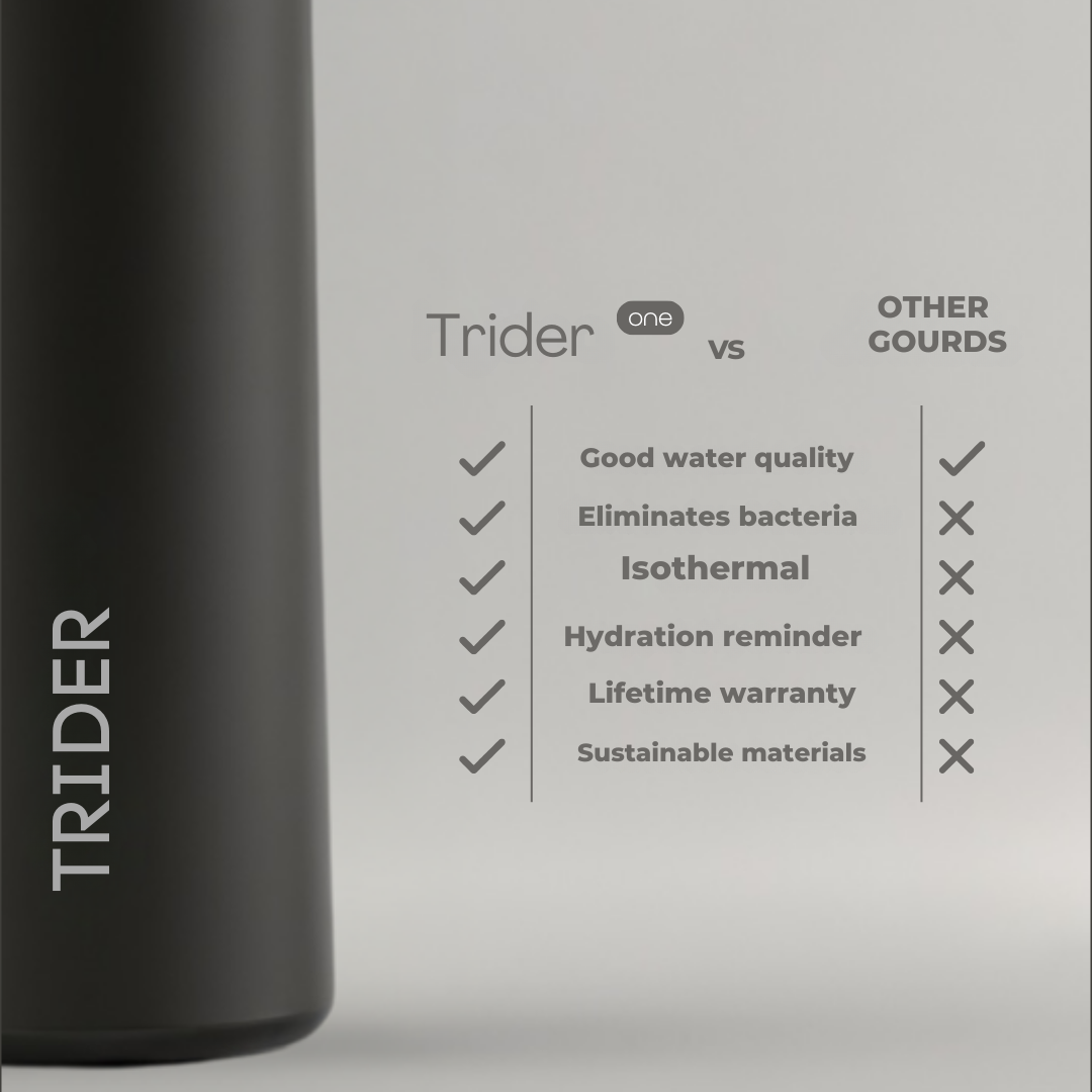 Trider Bottle